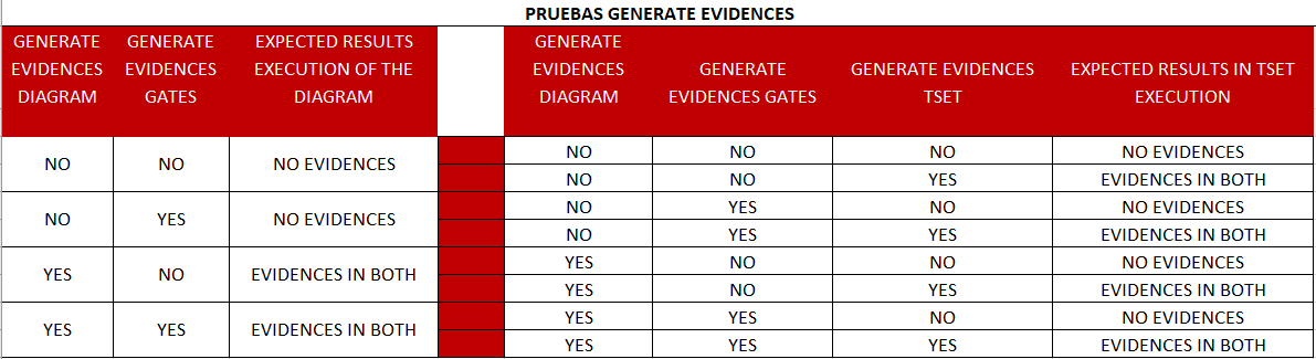 GenerateEvidences.PNG