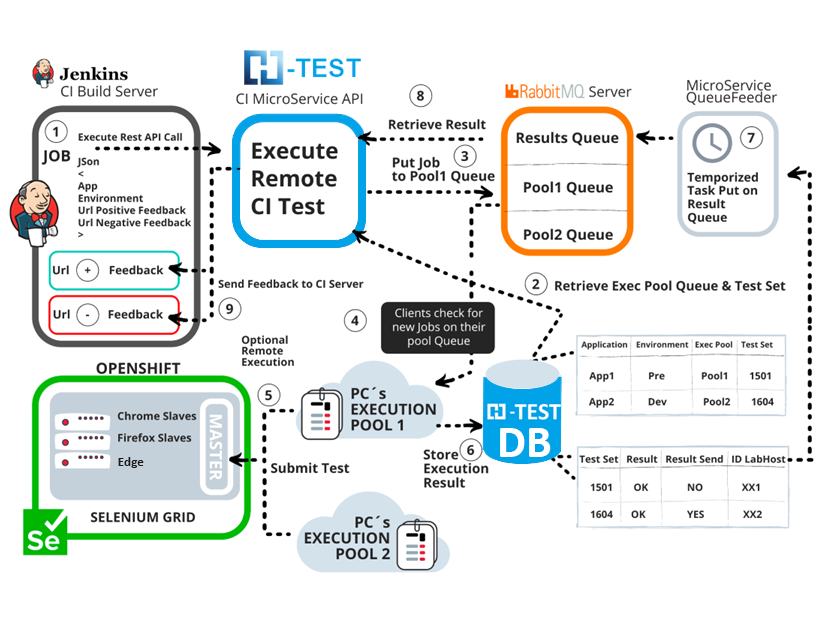 continue integration htest.png
