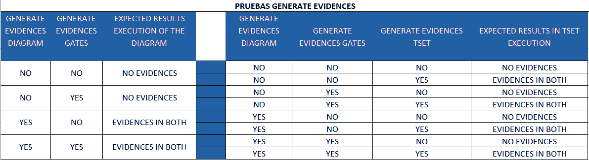 GenerateEvidences_blue.png